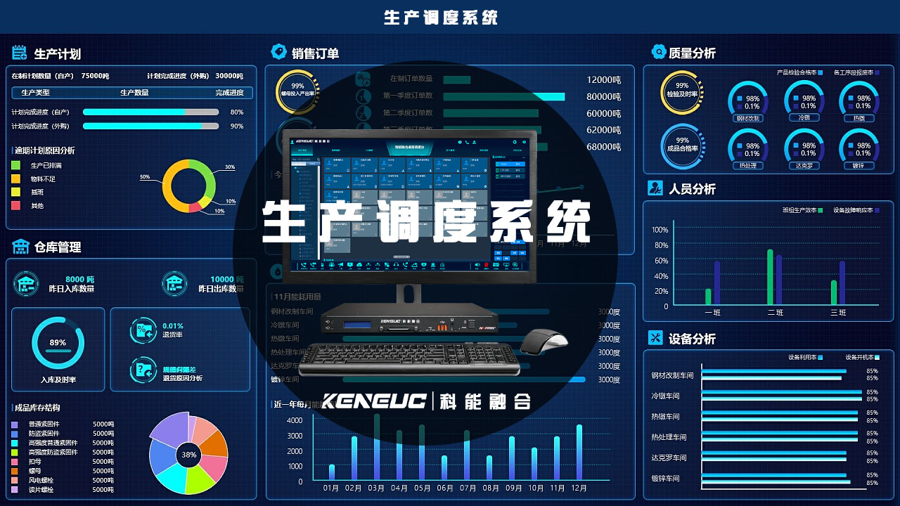 生产指挥调度系统(高效管理生产流程的利器)