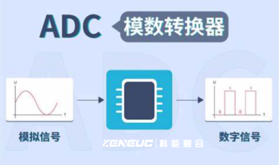 模数转换器ADC的工作原理（轻松理解ADC含义及运作)