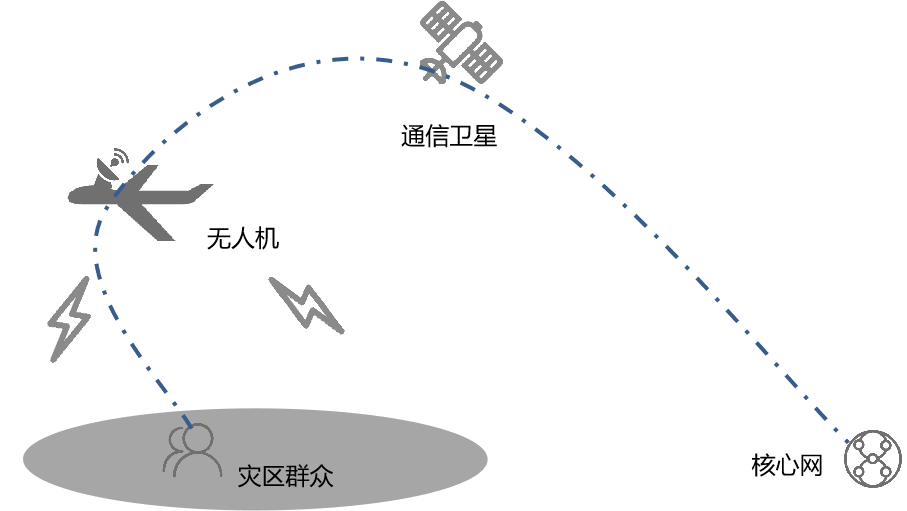 空天地一体化