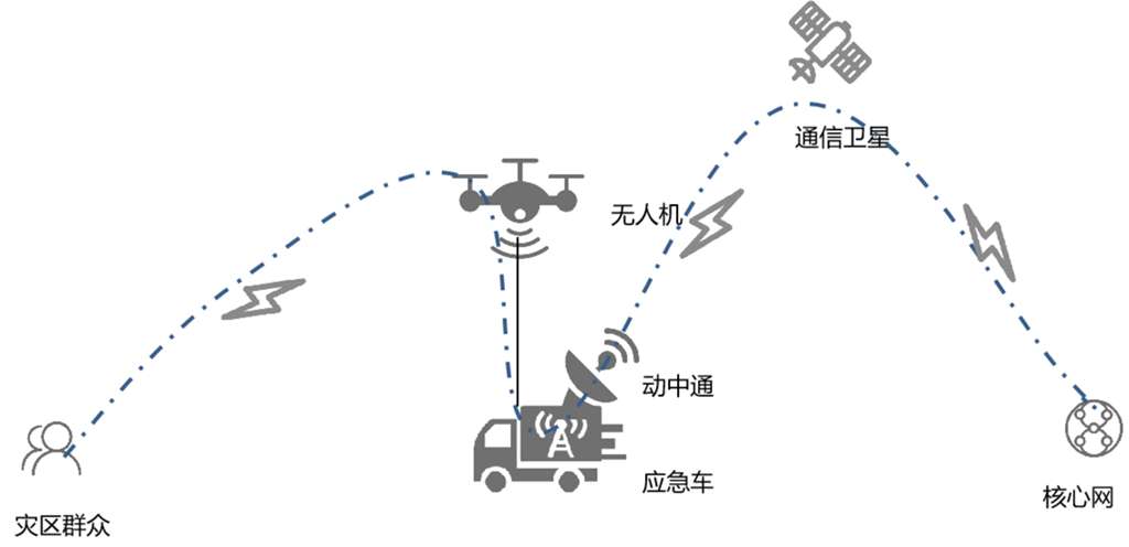 空基应急通信