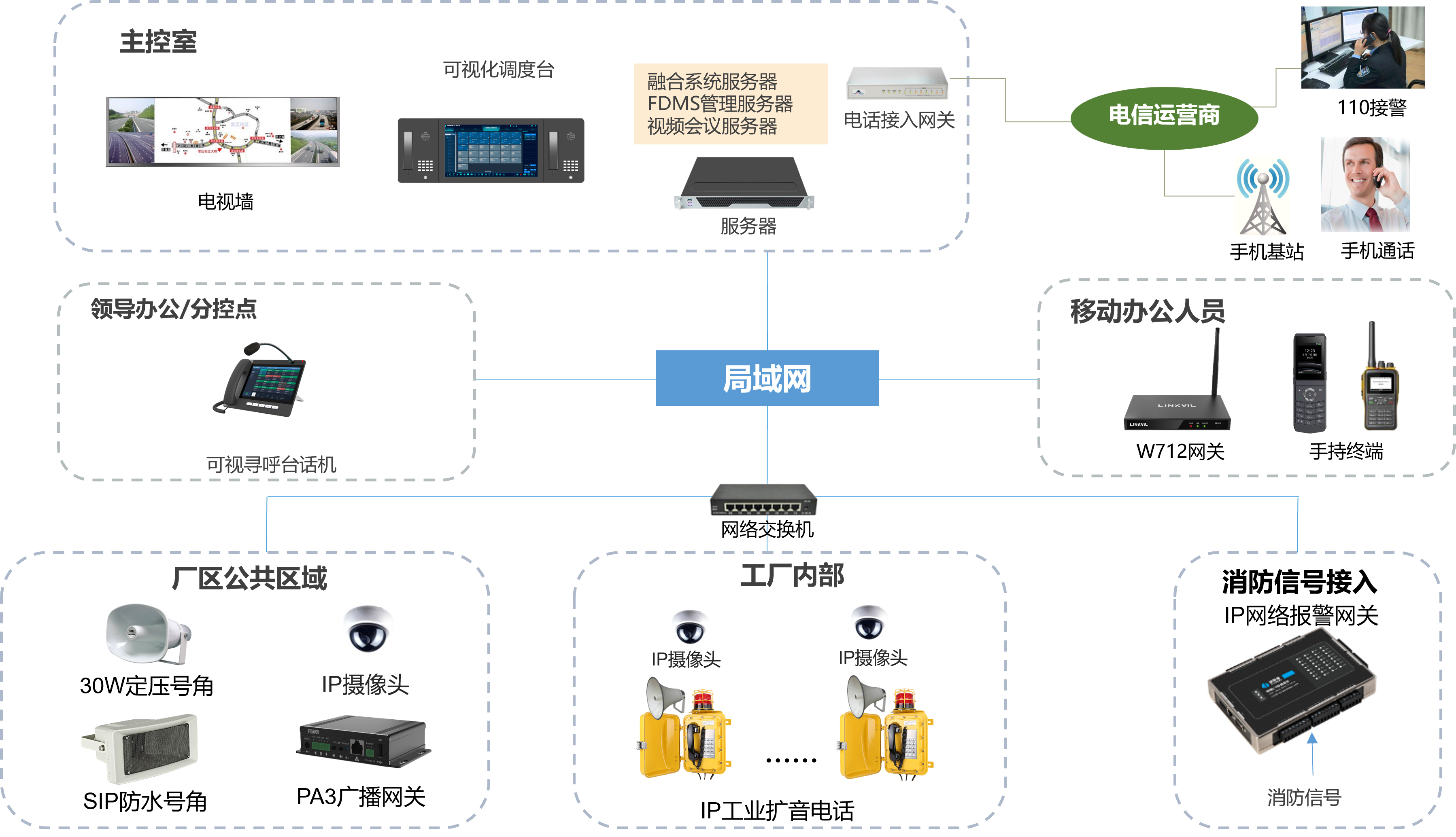 化工厂扩音对讲架构