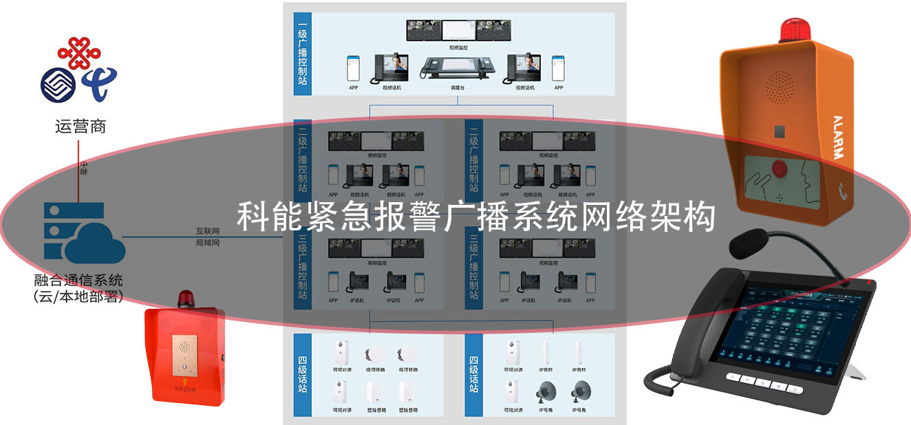 网络架构