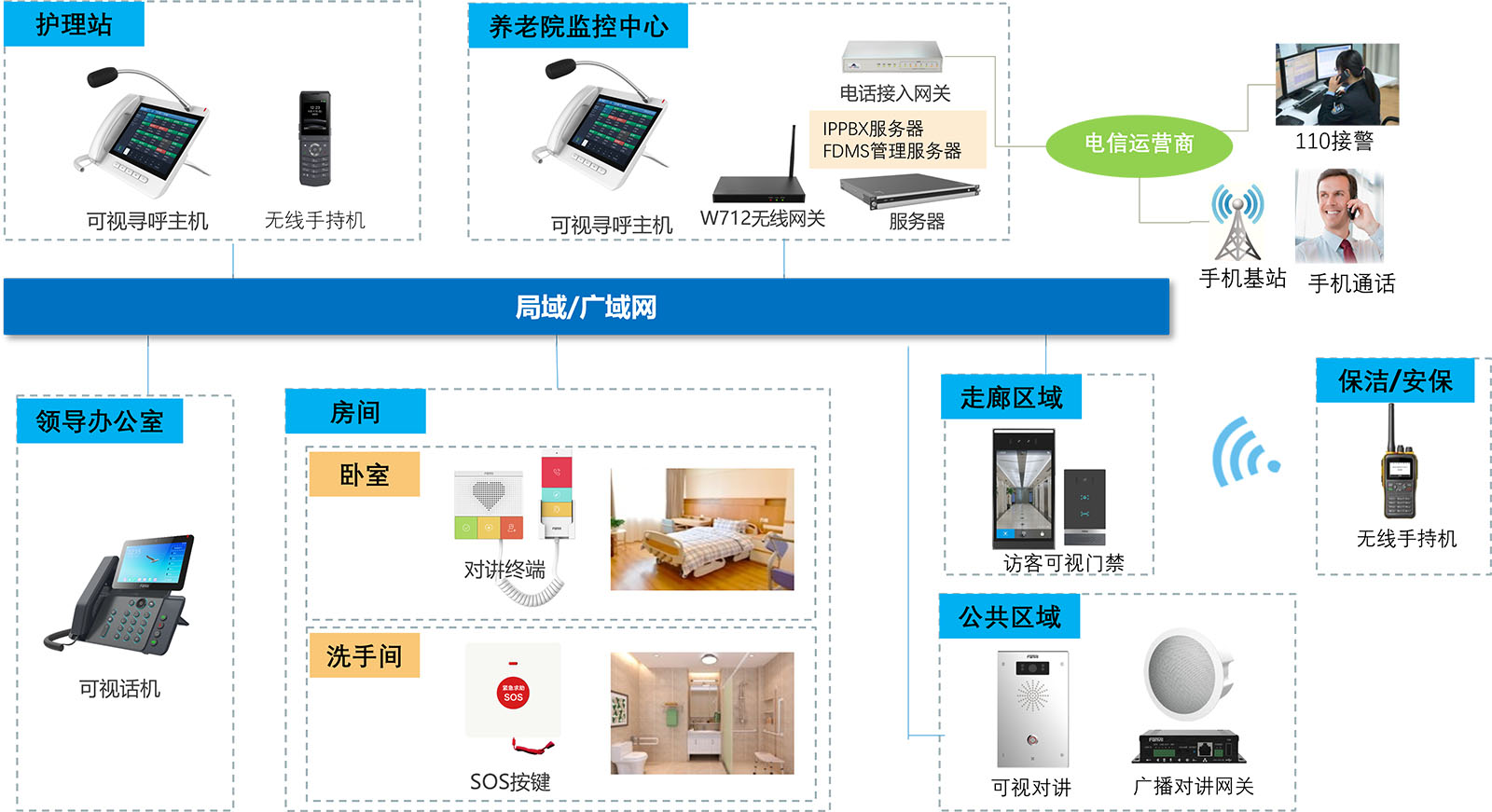 老年公寓报警系统的组