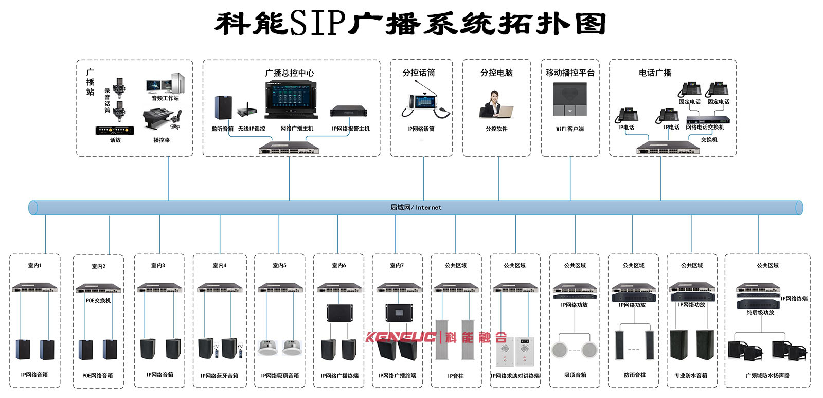 科能校园广播系统