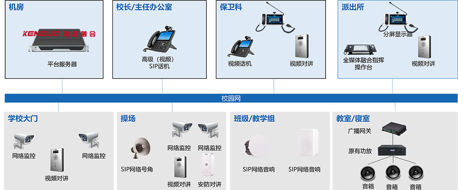 校园应急广播