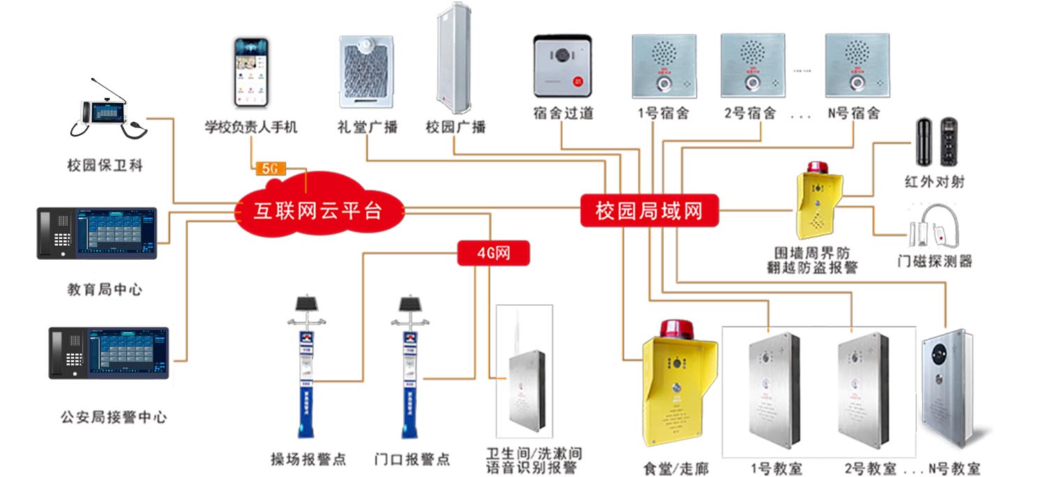 系统架构