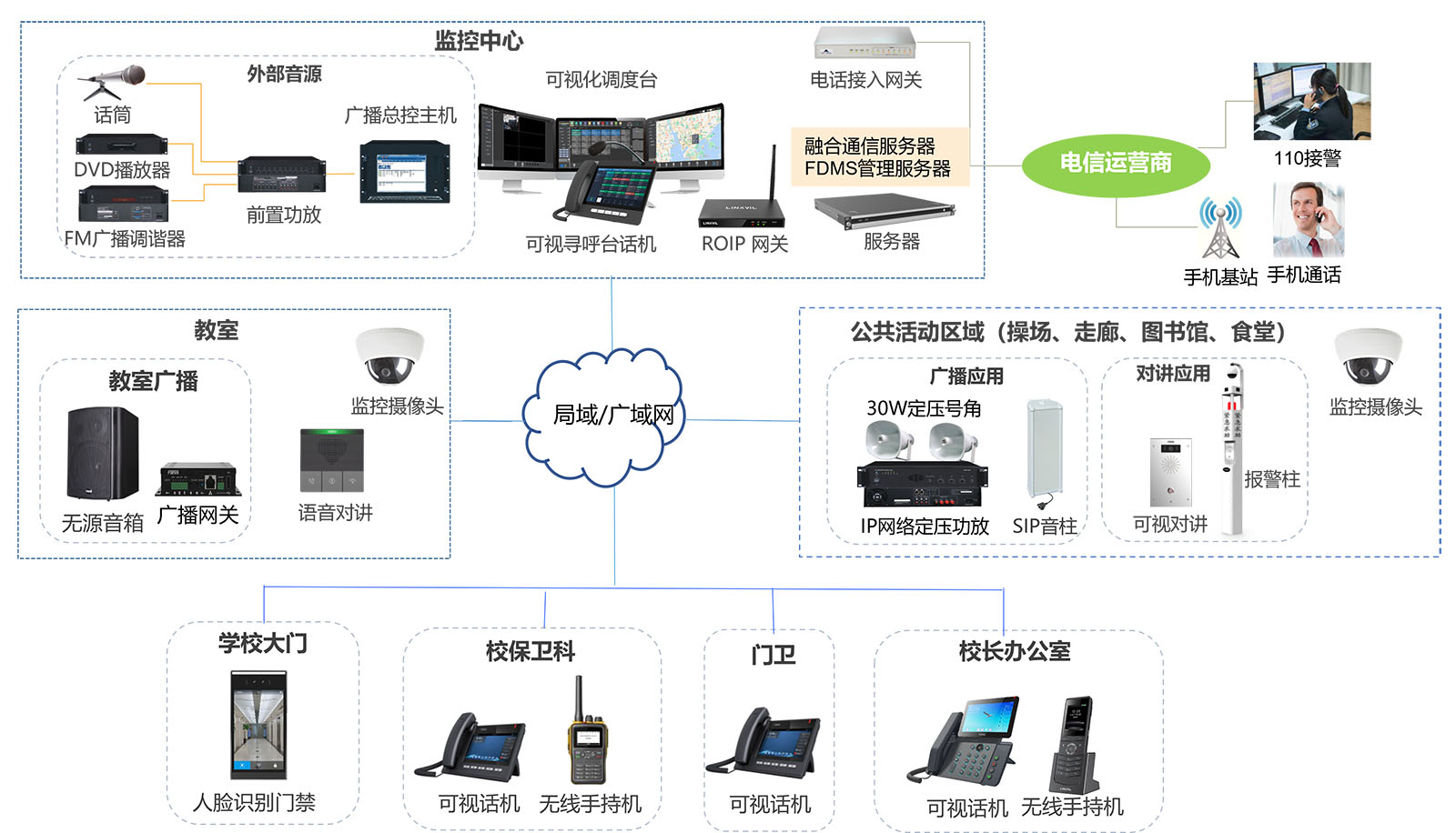 网络拓扑结构