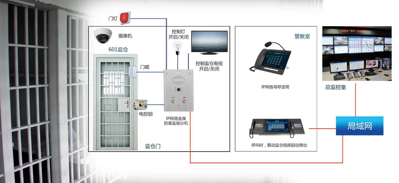 系统组成