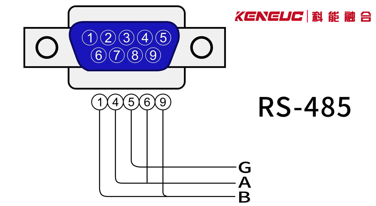 RS-485协议