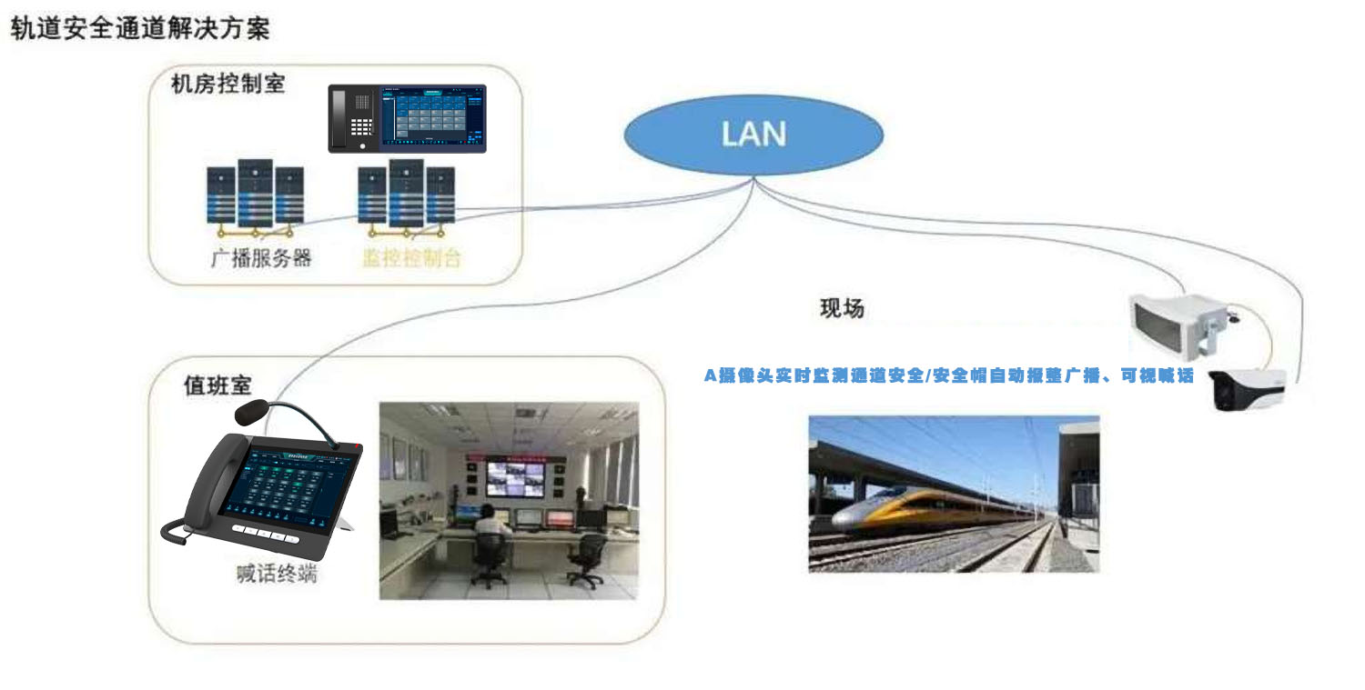 铁路广播呼叫对讲系统应用