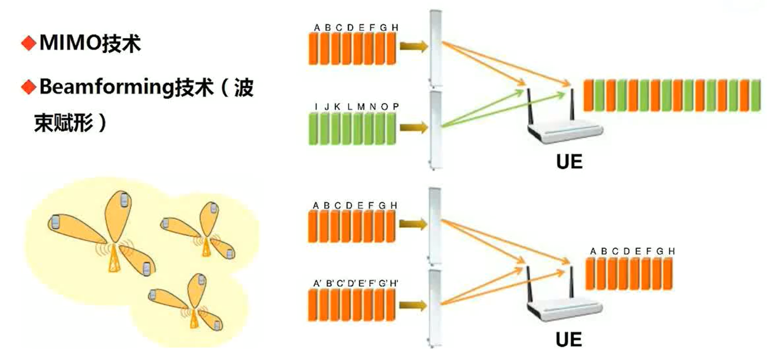 LTE全概述（原理、参数、差异与应用等）