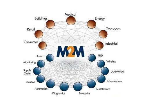 M2M技术在各行业的应用