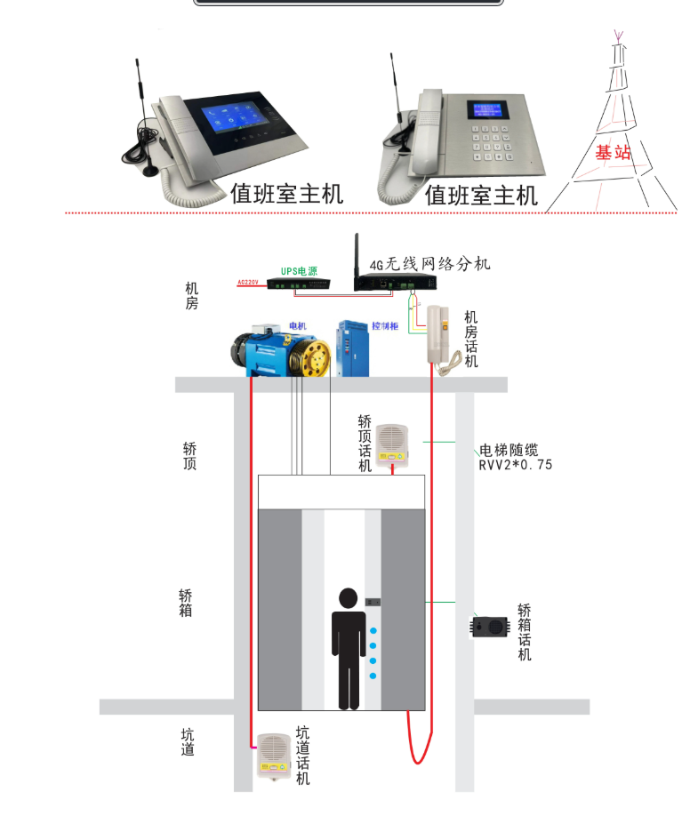 4G五方对讲系统组成复杂吗？与其他对讲系统对比怎样？