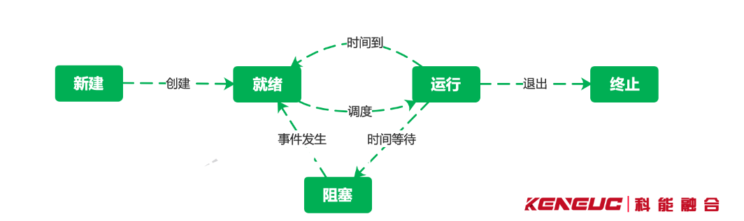 详解并发性：涵盖控制技术、应用领域、面临挑战与本质区别