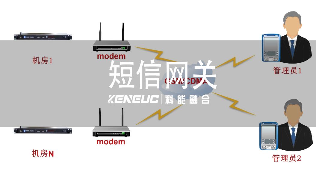 5G 时代来袭，短信网关如何革新以适配多元业务需求？