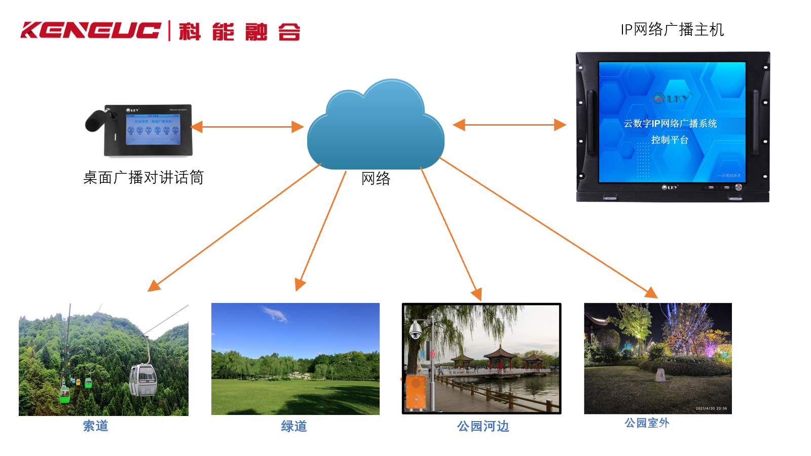 景区公共广播系统功能有哪些？如何应用？