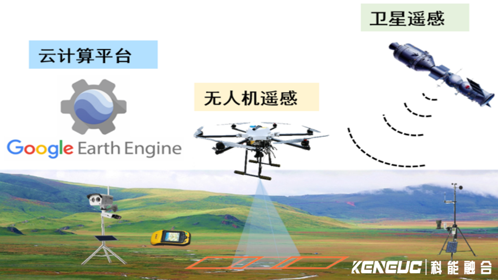 空天地一体化是什么？关键技术有哪些？