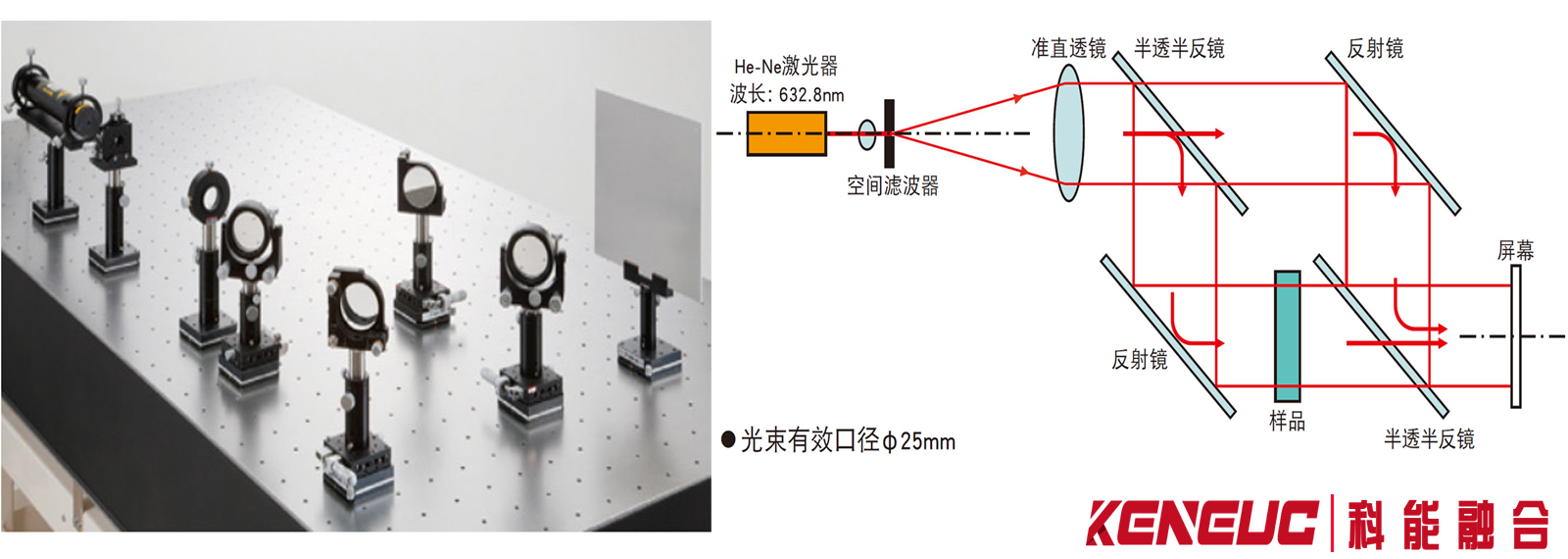 马赫曾德干涉仪是什么？有哪些应用实例？