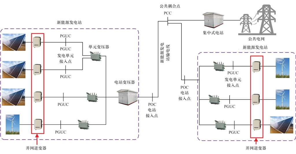 发电