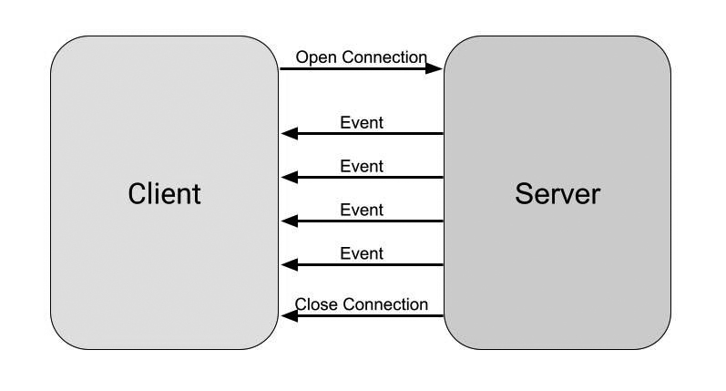 WebSocket协议