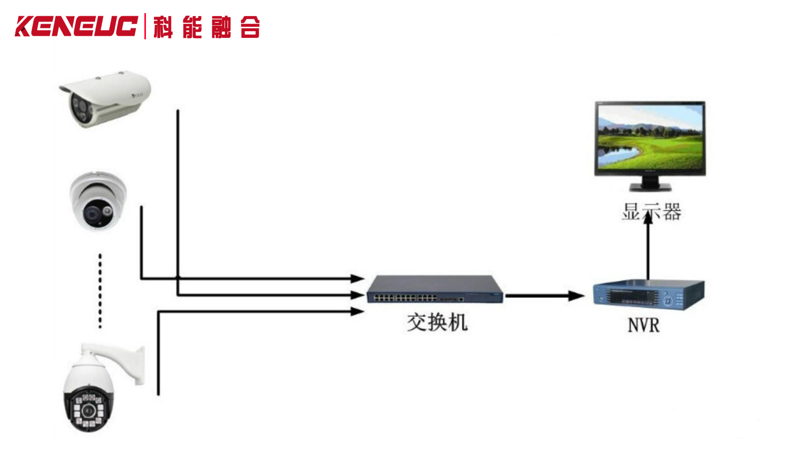 安装步骤