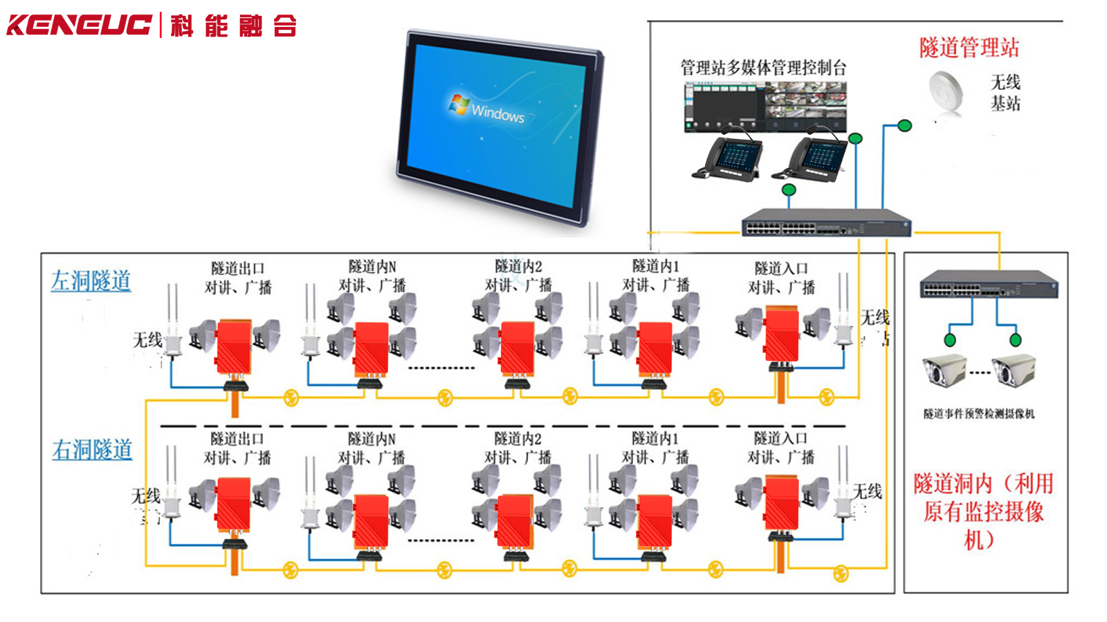 架构图