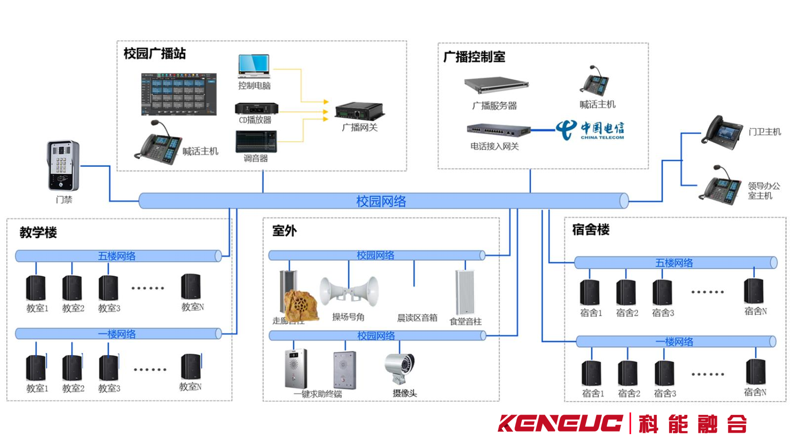 校园广播系统解析（设计、使用与维护）