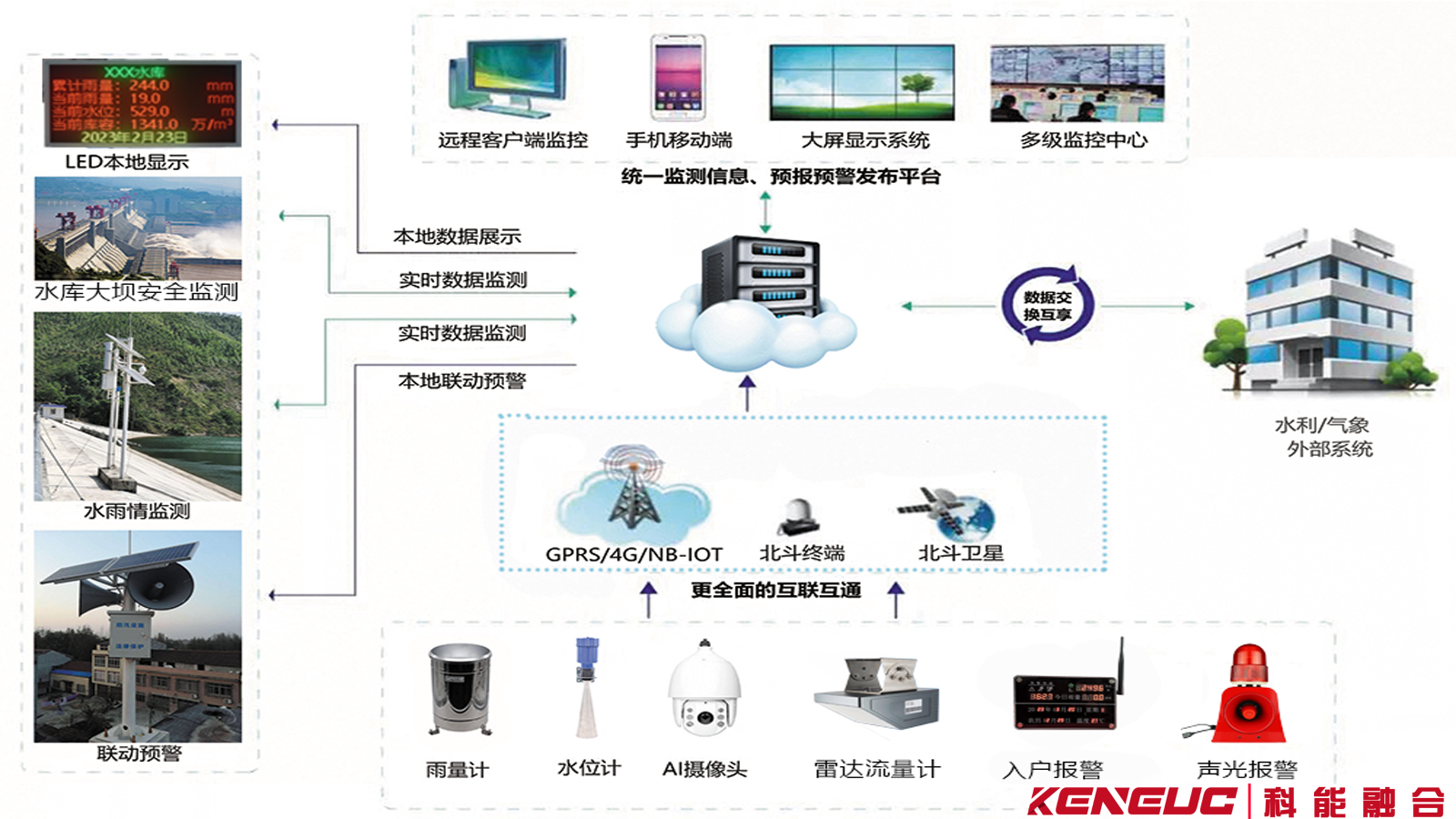 泄洪预警广播系统