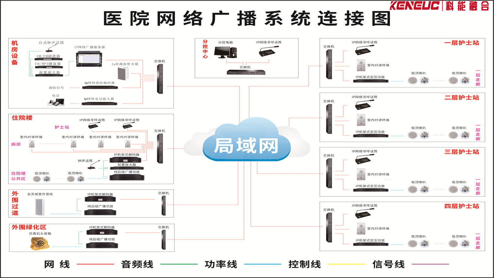 医院对讲广播系统