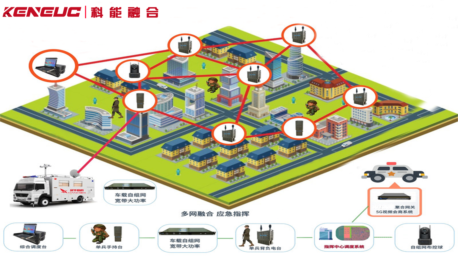 智慧城市应急指挥系统如何管理灾害？需要哪些技术支持？