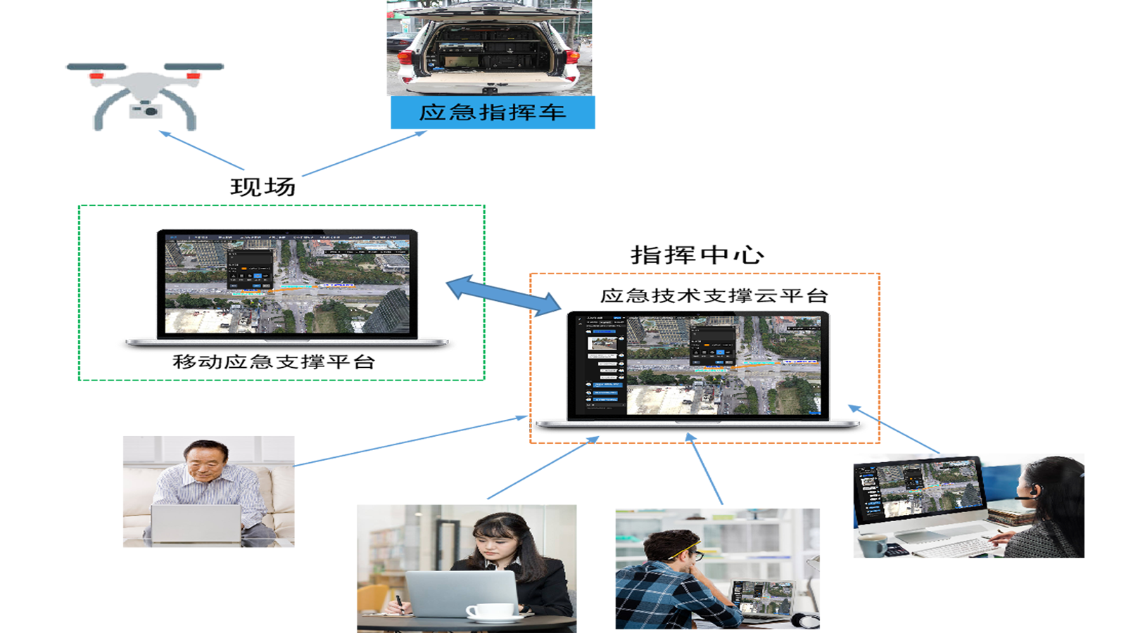 智慧城市应急指挥系统