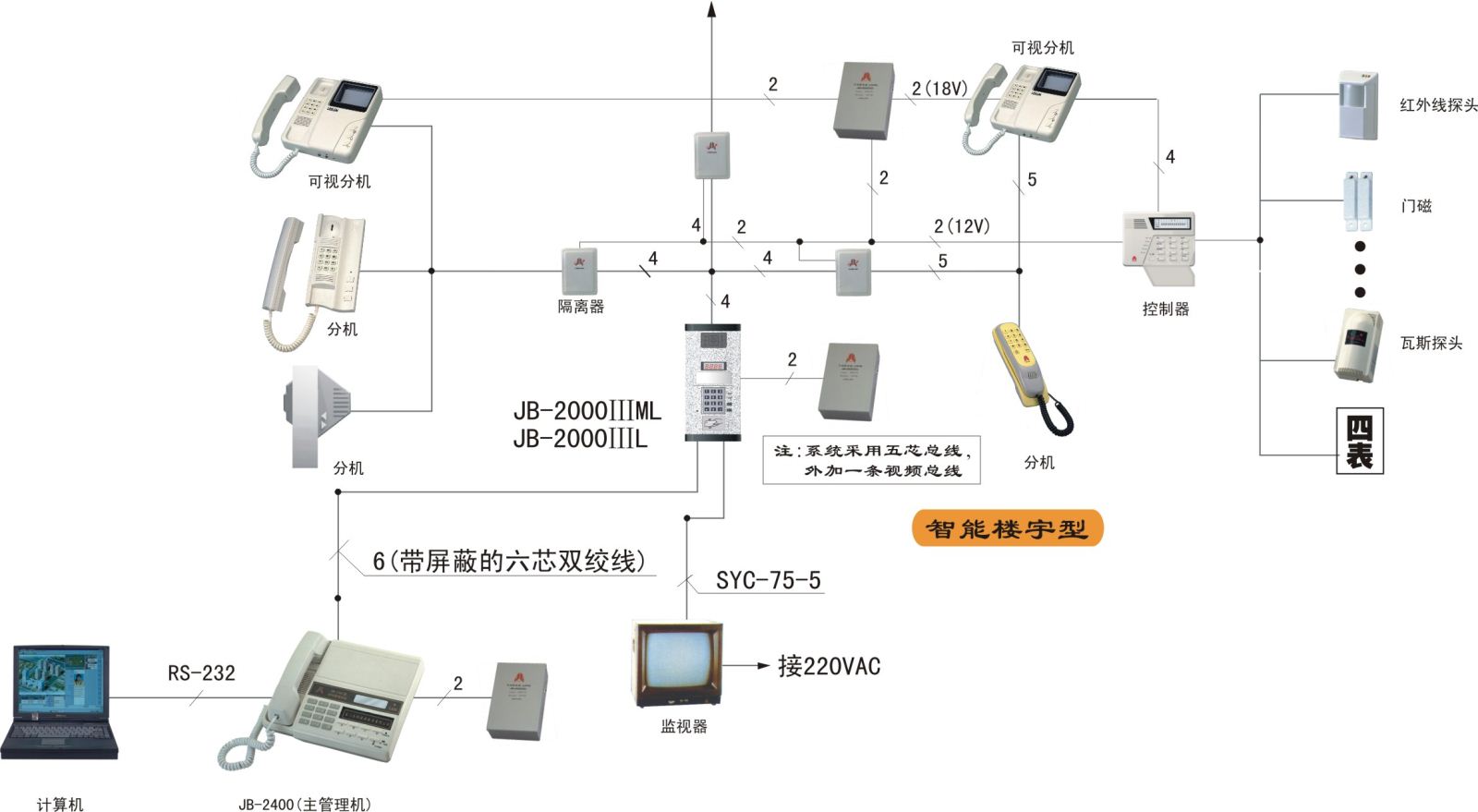 智能楼宇可视对讲