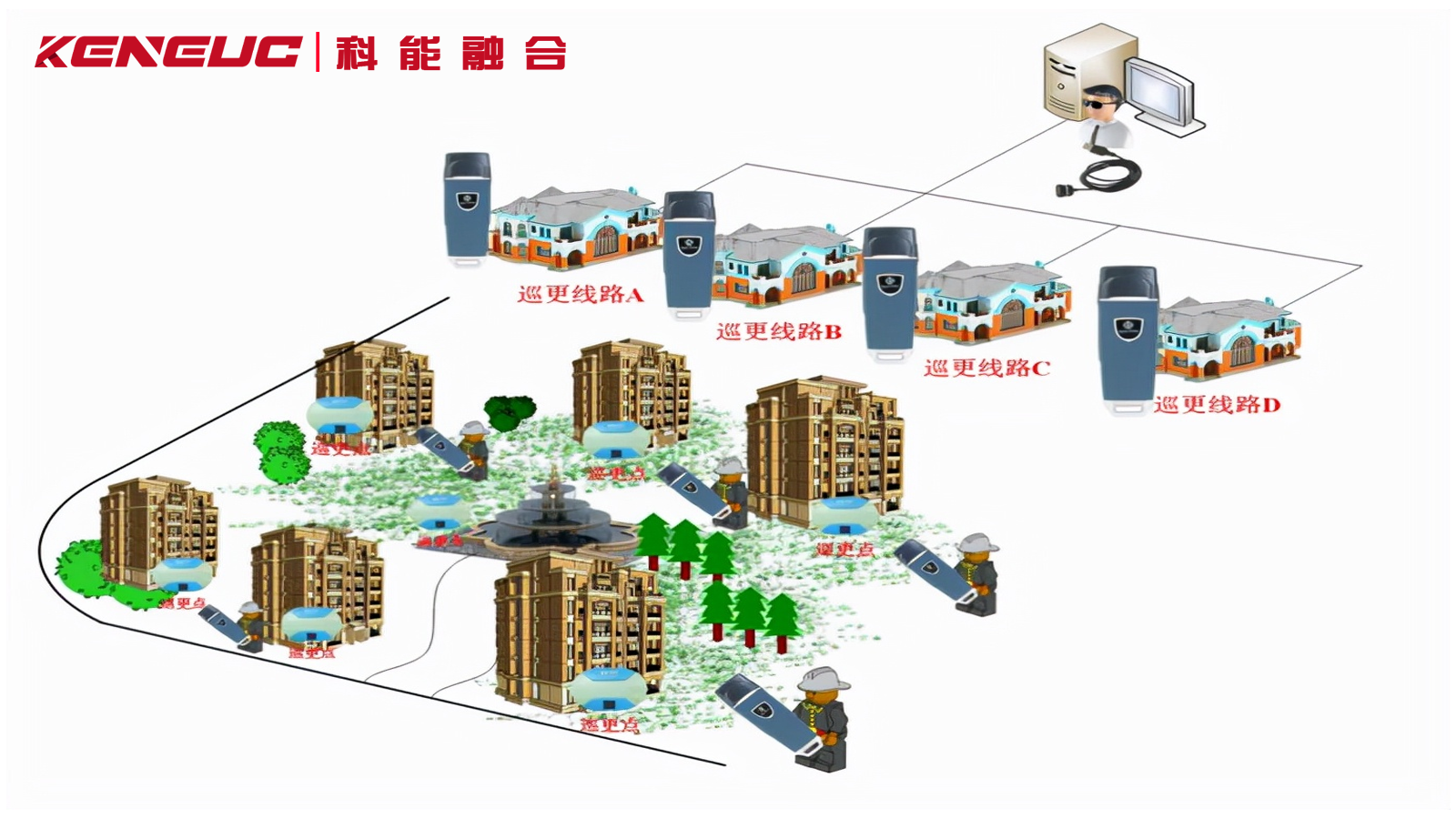 智能巡更系统