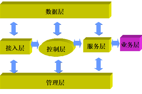 INTESS平台框架