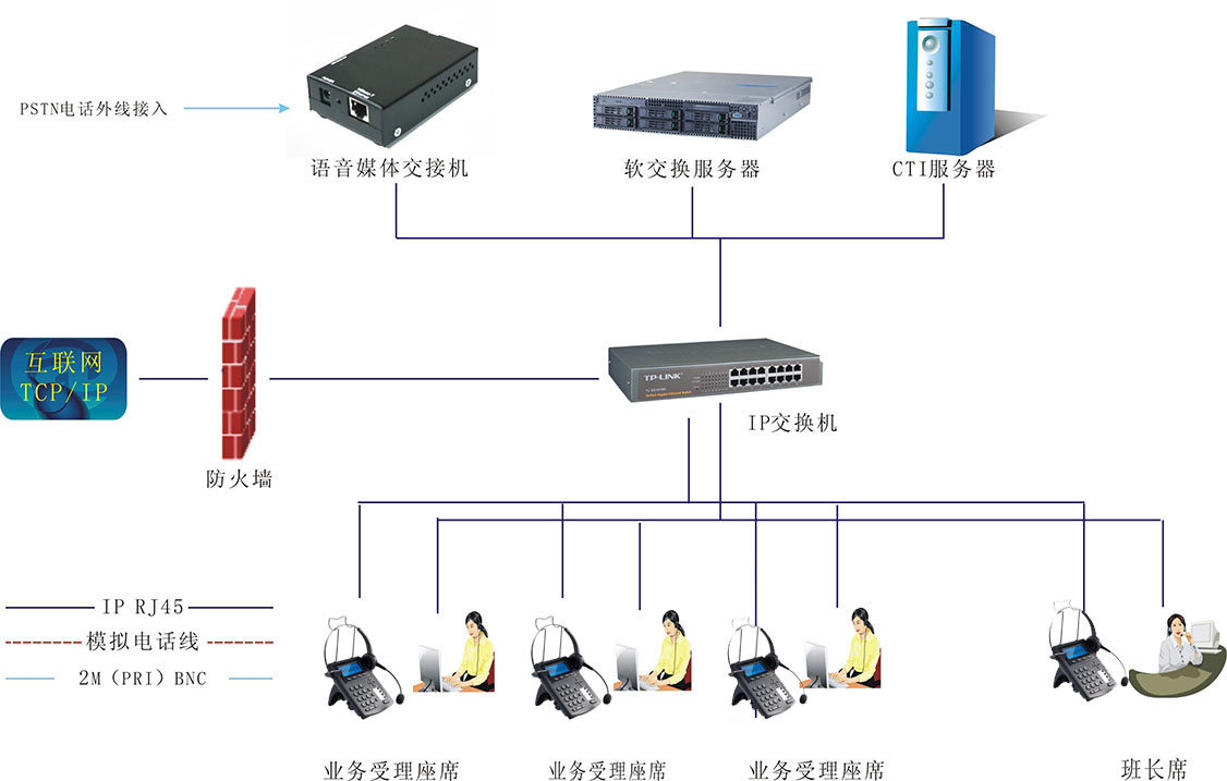 12319数字城管呼叫中心方案加构图