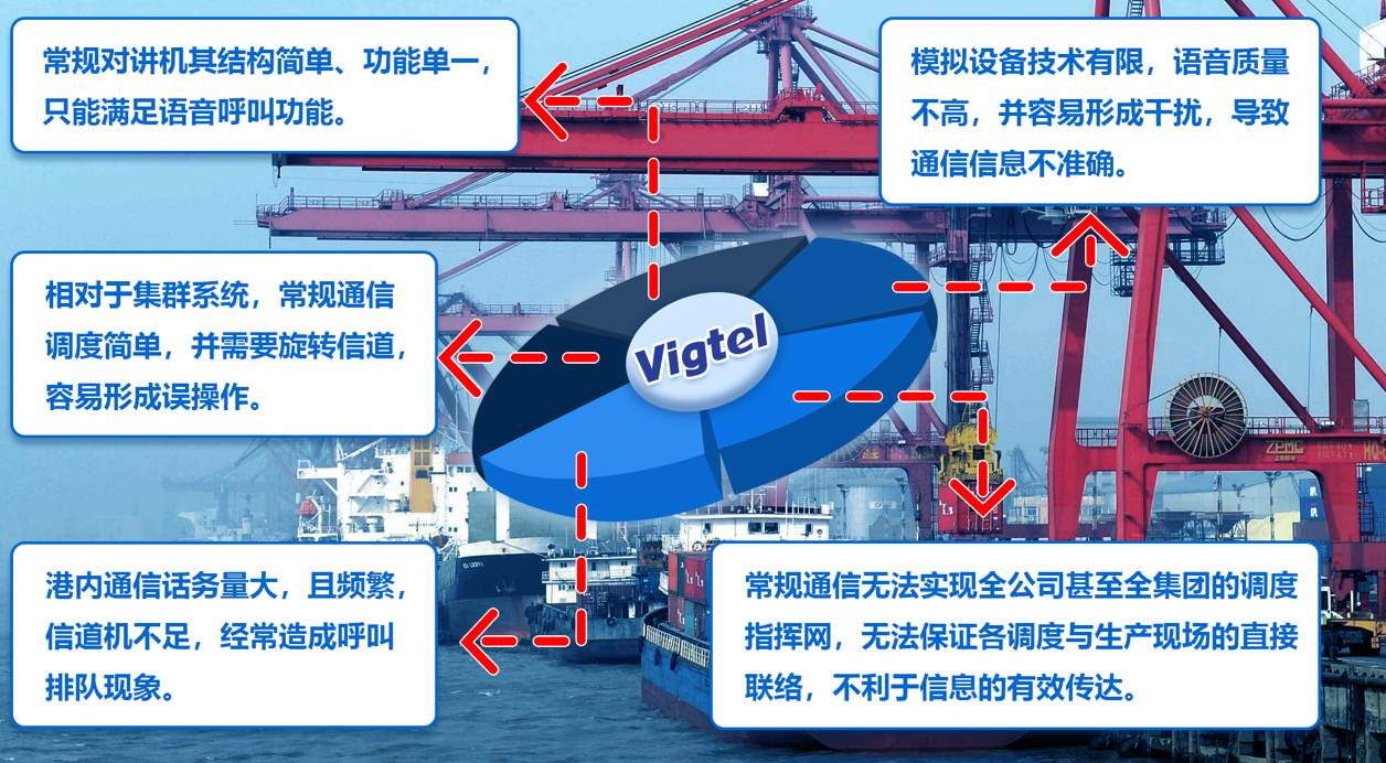 港口应急调度指挥系统(图1)