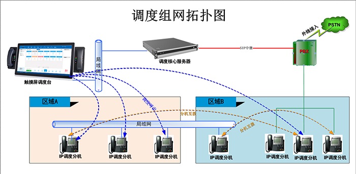 IP调度系统