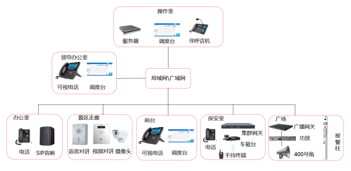 IP广播调度系统