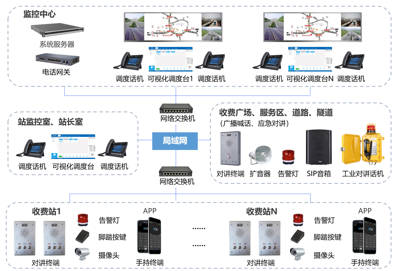 高速公路解决方案