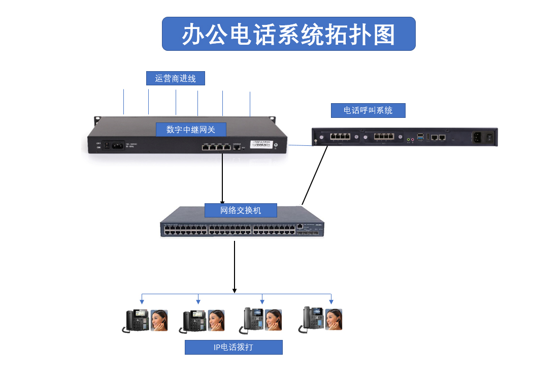 电话呼叫系统解决方案